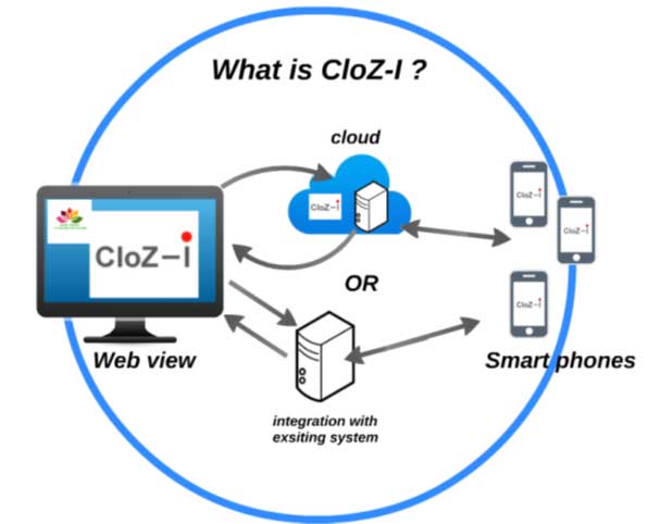 CloZ-i Deploy Forms